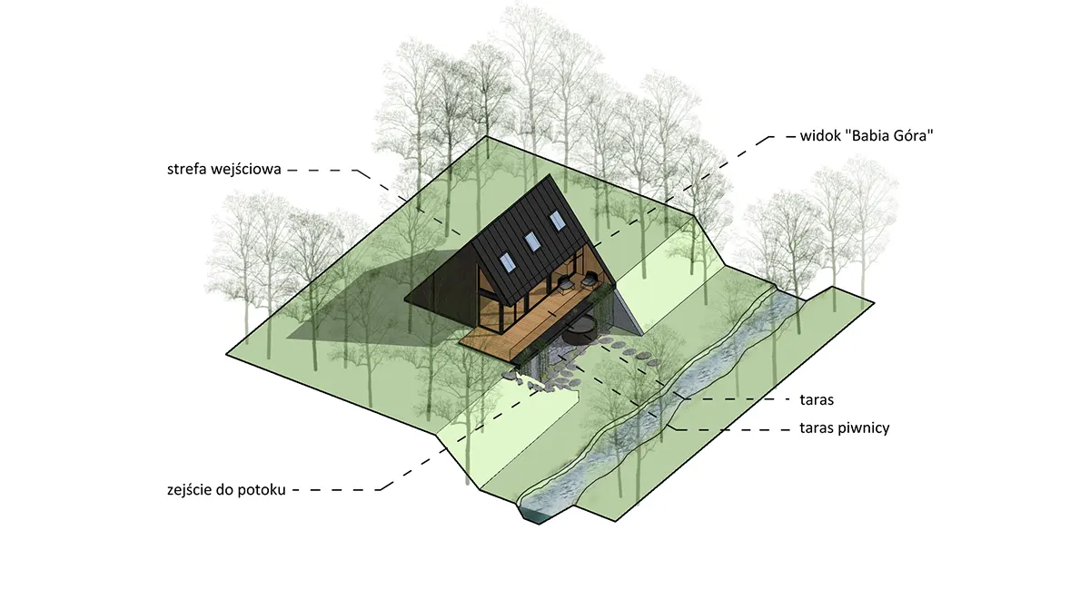 Z3Z ARCHITEKCI – Slana Voda – schemat 3d